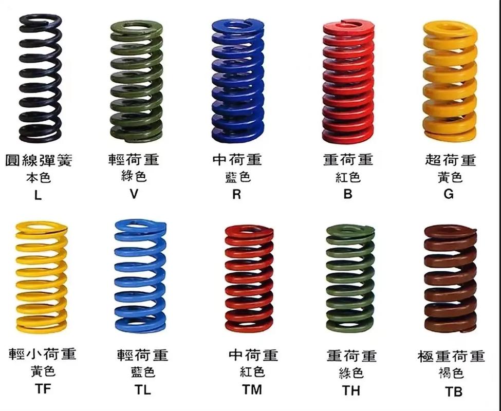 工業制造中的關鍵配件與工具概覽