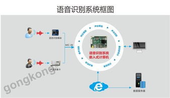 體驗(yàn)人工智能的強(qiáng)大力量 華北工控以產(chǎn)品方案做行業(yè)助推劑